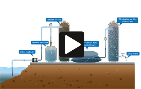 Principe de fonctionnement du traitement de l'eau par CETIL